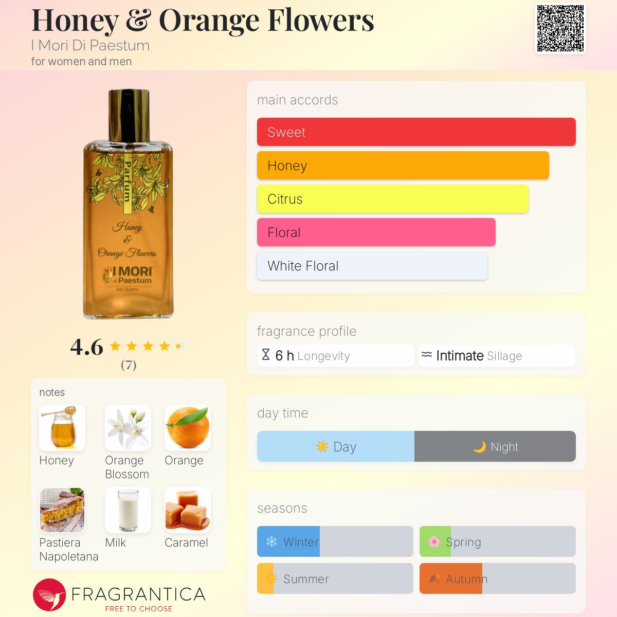 عطر ادکلن هانی اند اورنج فلاورز آی موری دی پاستوم - Honey & Orange Flowers I Mori Di Paestum - بررسی، قیمت و خرید