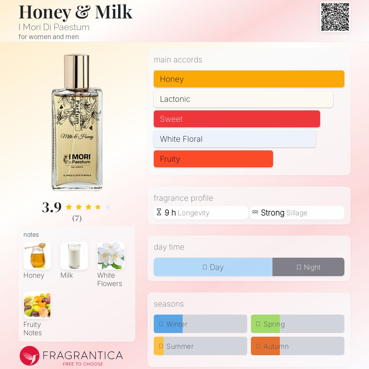 عطر ادکلن هِنی اَند میلک آی موری دی پاستوم - Honey & Milk I Mori Di Paestum - بررسی، قیمت و خرید