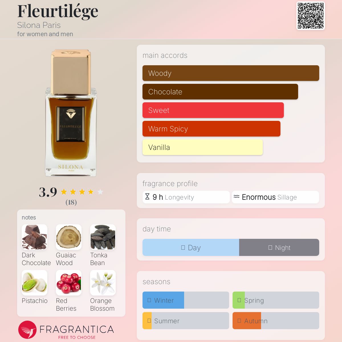 عطر ادکلن فلورتیلژ سیلونا پاریس - Fleurtilége Silona Paris - بررسی، قیمت و خرید