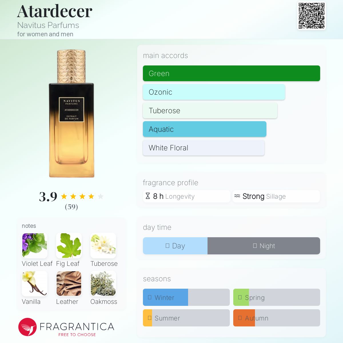 عطر ادکلن آتاردسر ناویتوس پارفومز - Atardecer Navitus Parfums - بررسی، قیمت و خرید