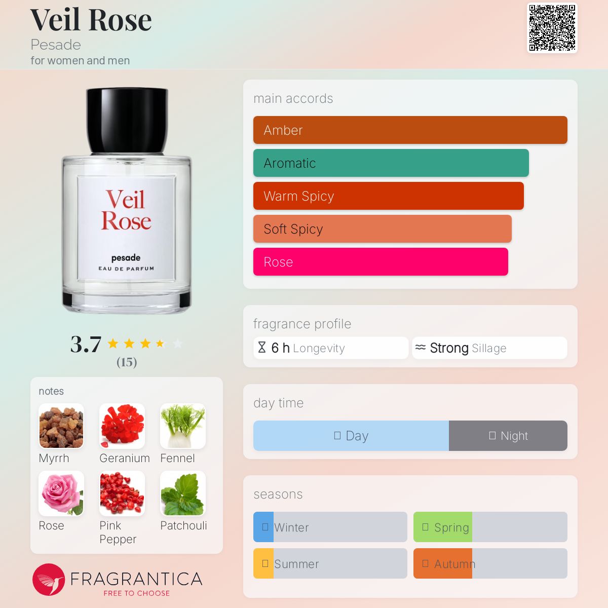 عطر ادکلن ویل رز پزاد - Veil Rose Pesade - بررسی، قیمت و خرید