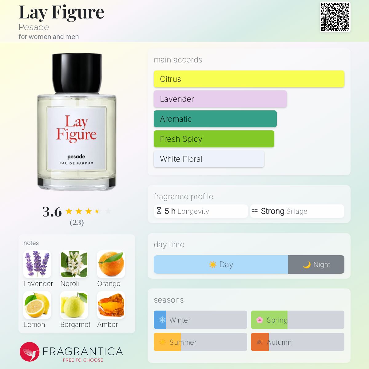 عطر ادکلن لِی فیگِر پساده - Lay Figure Pesade - بررسی، قیمت و خرید