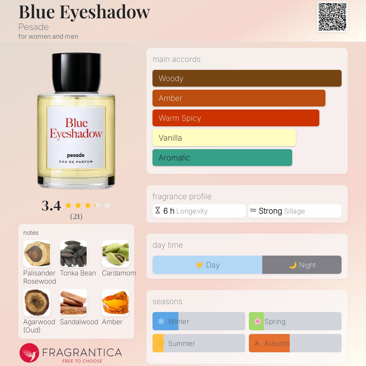 عطر ادکلن بلو آیشدو پِساد - Blue Eyeshadow Pesade - بررسی، قیمت و خرید
