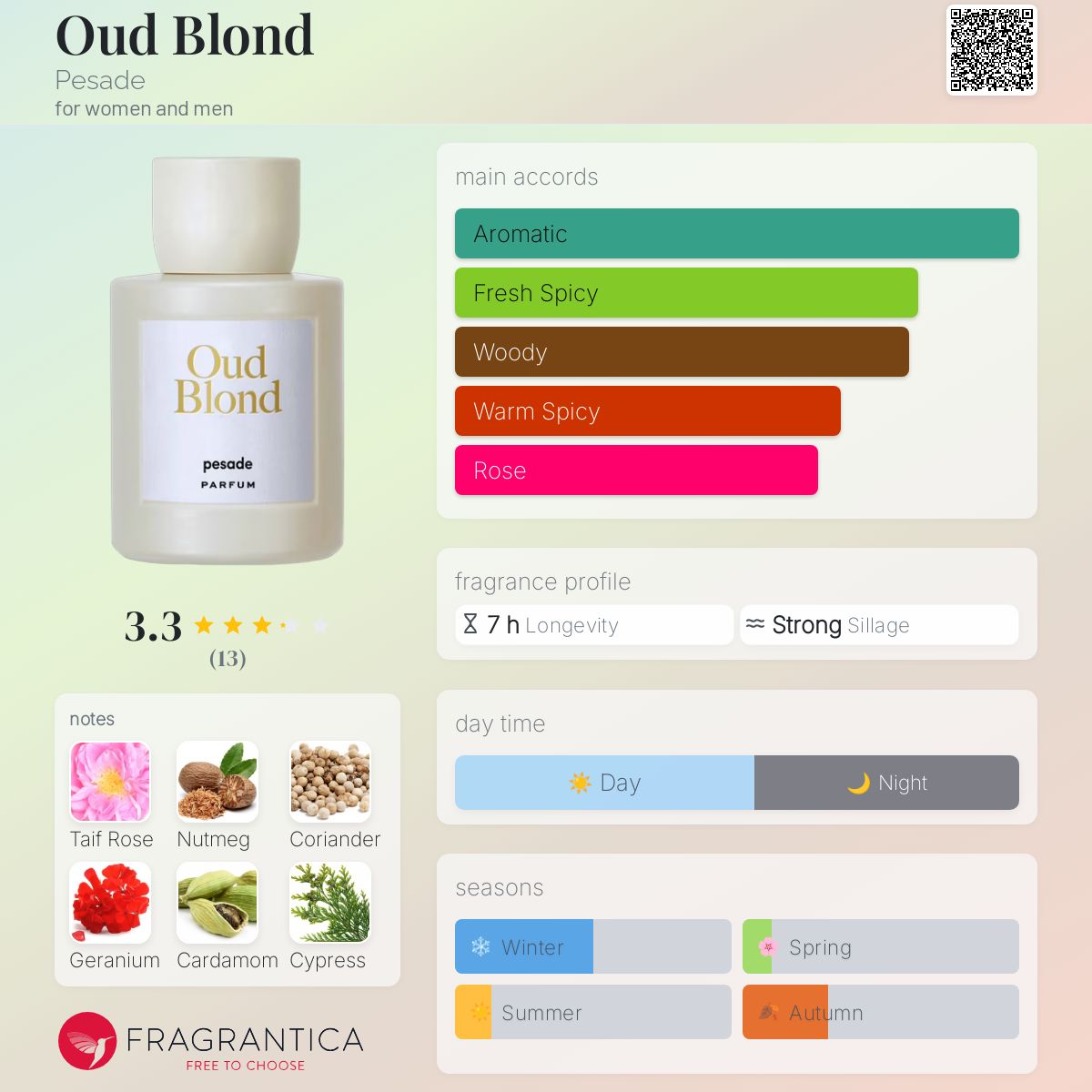عطر ادکلن اود بلوند پساده - Oud Blond Pesade - بررسی، قیمت و خرید