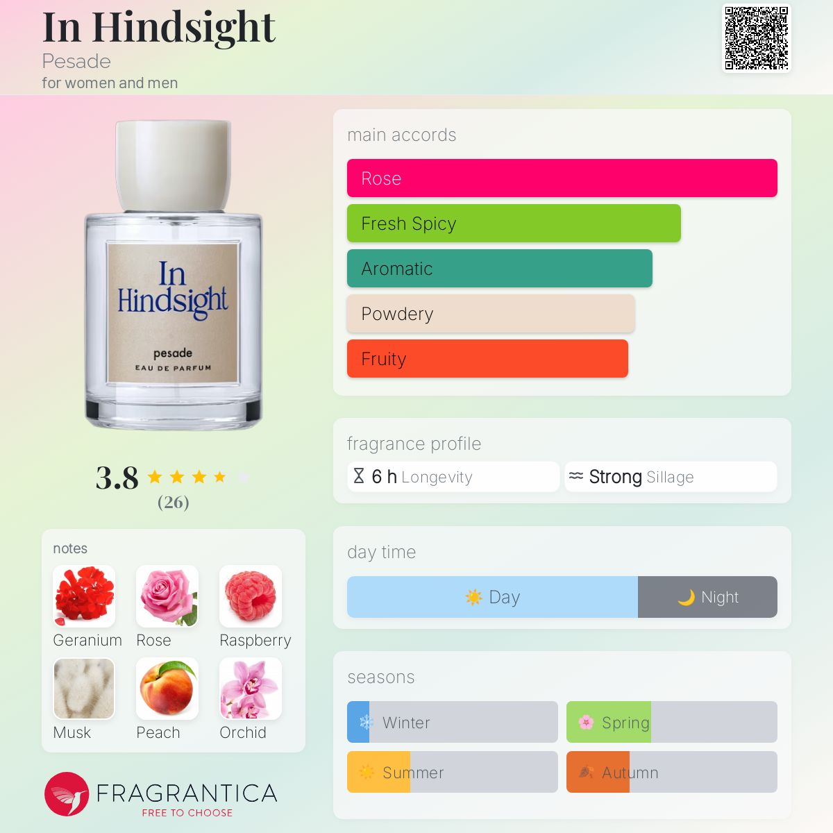 عطر ادکلن این هایندسایت پساد - In Hindsight Pesade - بررسی، قیمت و خرید