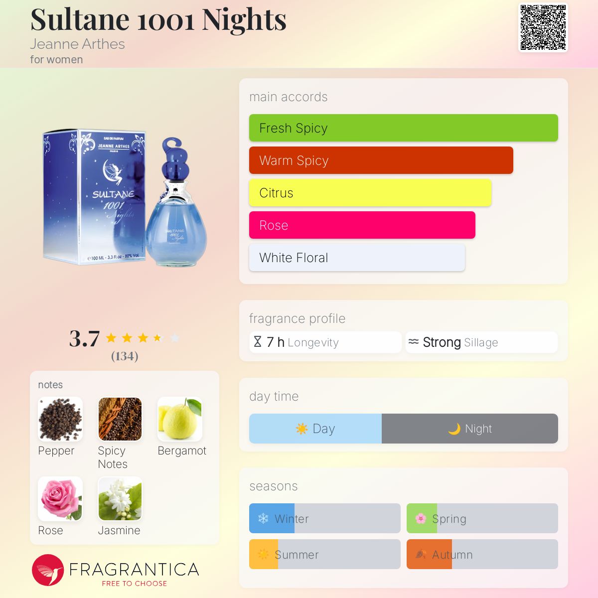 عطر ادکلن سلطان ۱۰۰۱ نایتس ژان آرتس - Sultane 1001 Nights Jeanne Arthes - بررسی، قیمت و خرید