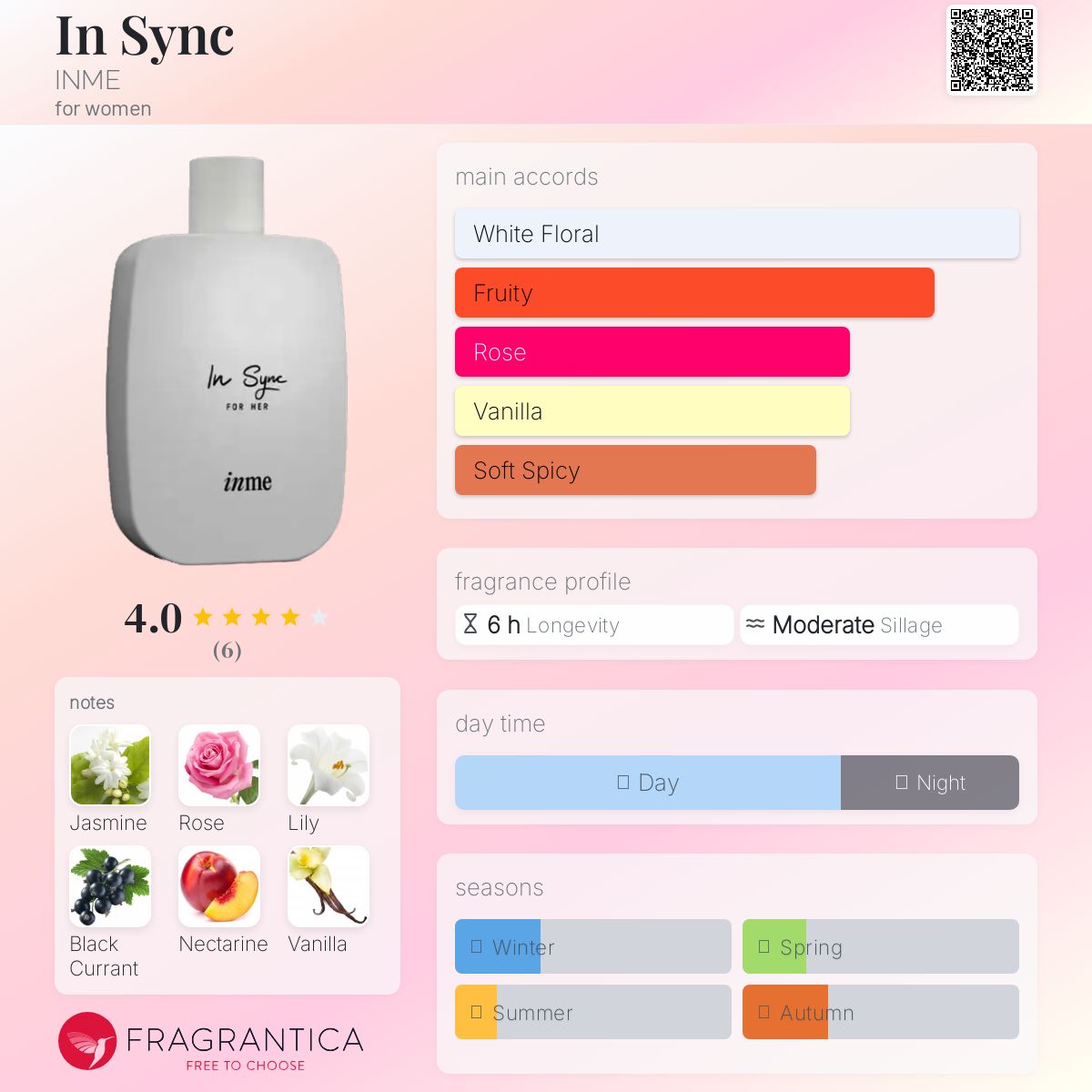 عطر ادکلن این سینک اینمه - In Sync INME - بررسی، قیمت و خرید