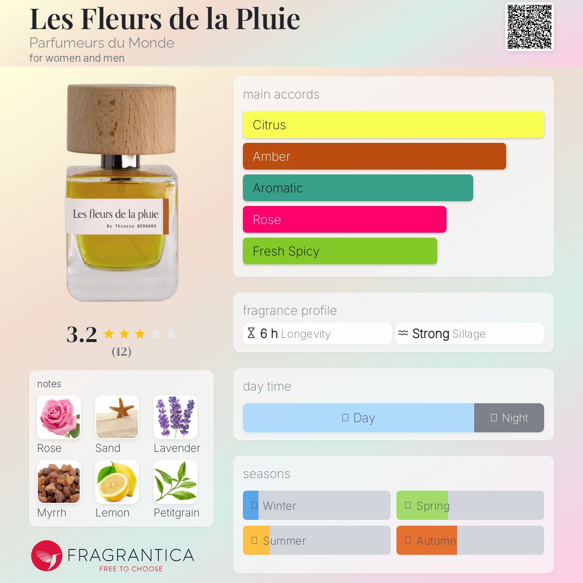 عطر ادکلن له فلور د لا پلو پرفیومر دو موند - Les Fleurs de la Pluie Parfumeurs du Monde - بررسی، قیمت و خرید