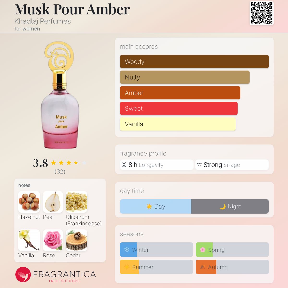 عطر ادکلن ماسک پور امبر خالدج - Musk Pour Amber Khadlaj Perfumes - بررسی، قیمت و خرید