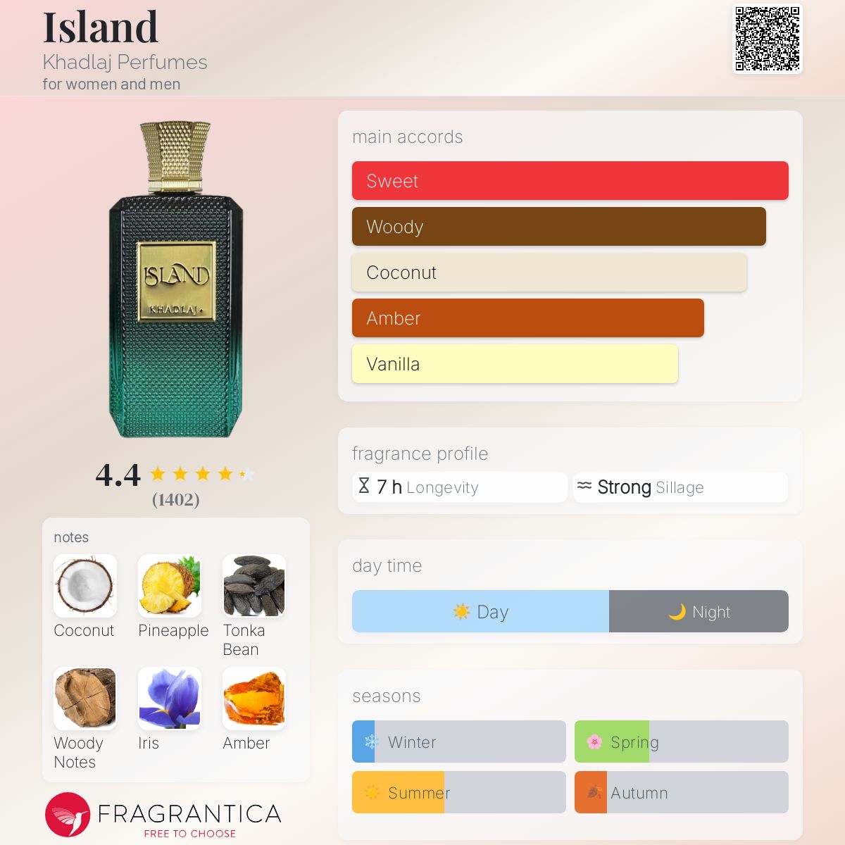 عطر ادکلن آیلند خدلاژ پرفیومز - Island Khadlaj Perfumes - بررسی، قیمت و خرید