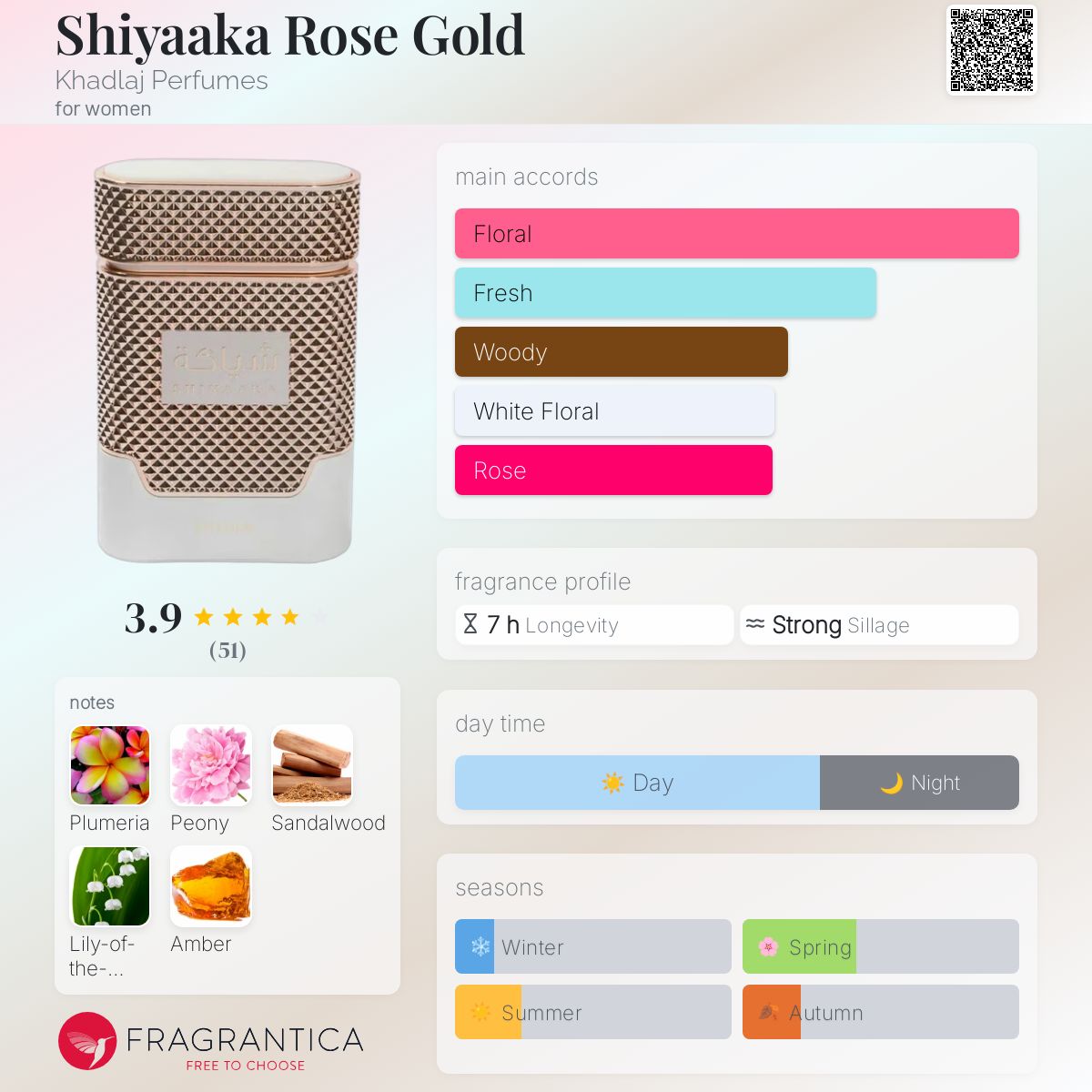 عطر ادکلن شیعاکا رز گلد خدلج - Shiyaaka Rose Gold Khadlaj Perfumes - بررسی، قیمت و خرید