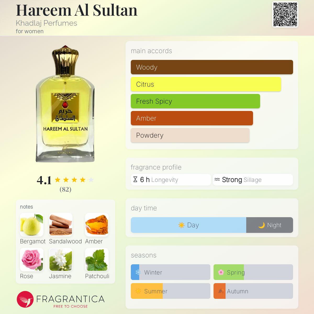 عطر ادکلن حریم سلطان خدلج پرفیوم - Hareem Al Sultan Khadlaj Perfumes - بررسی، قیمت و خرید