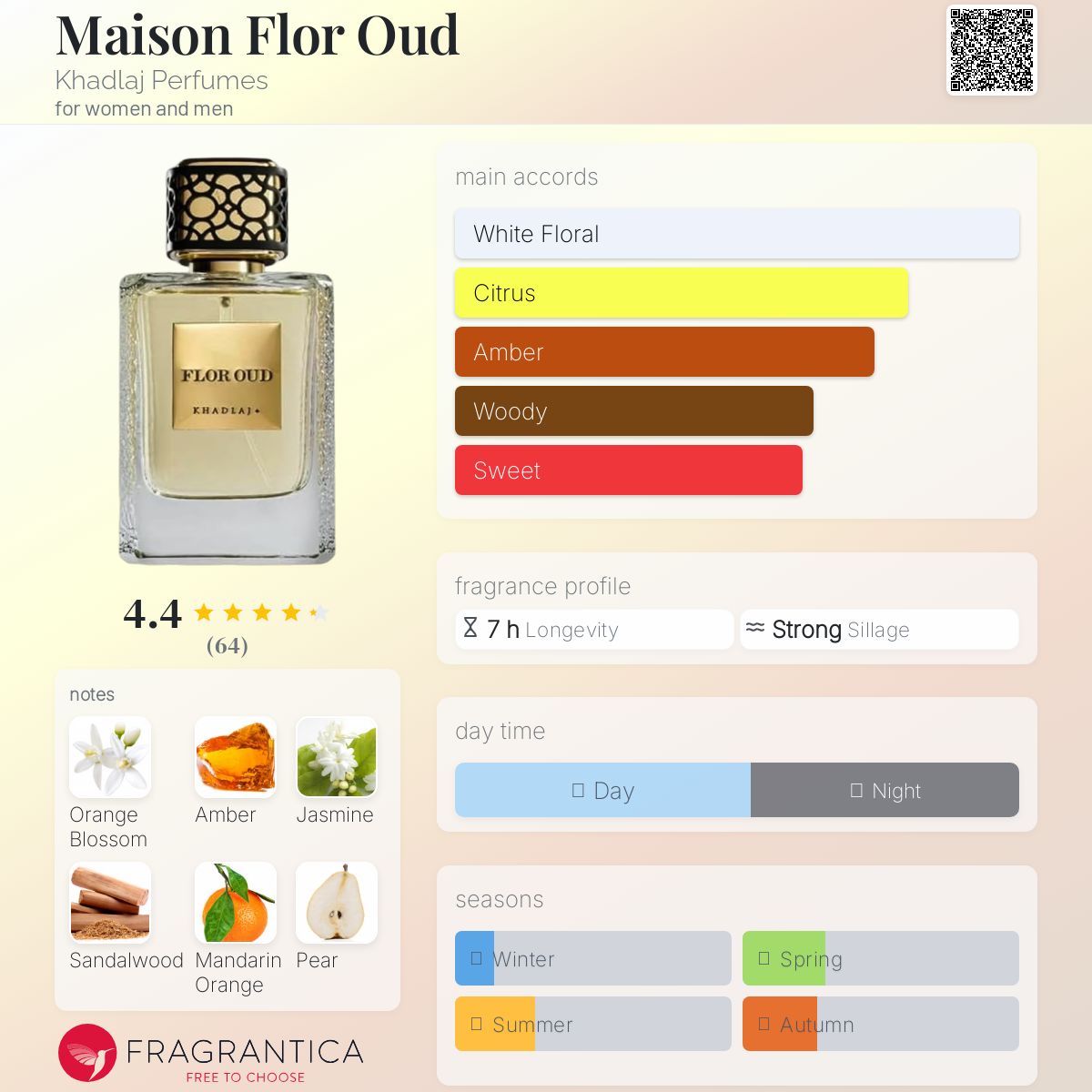 عطر ادکلن میسون فلور عود خدلج - Maison Flor Oud Khadlaj Perfumes - بررسی، قیمت و خرید