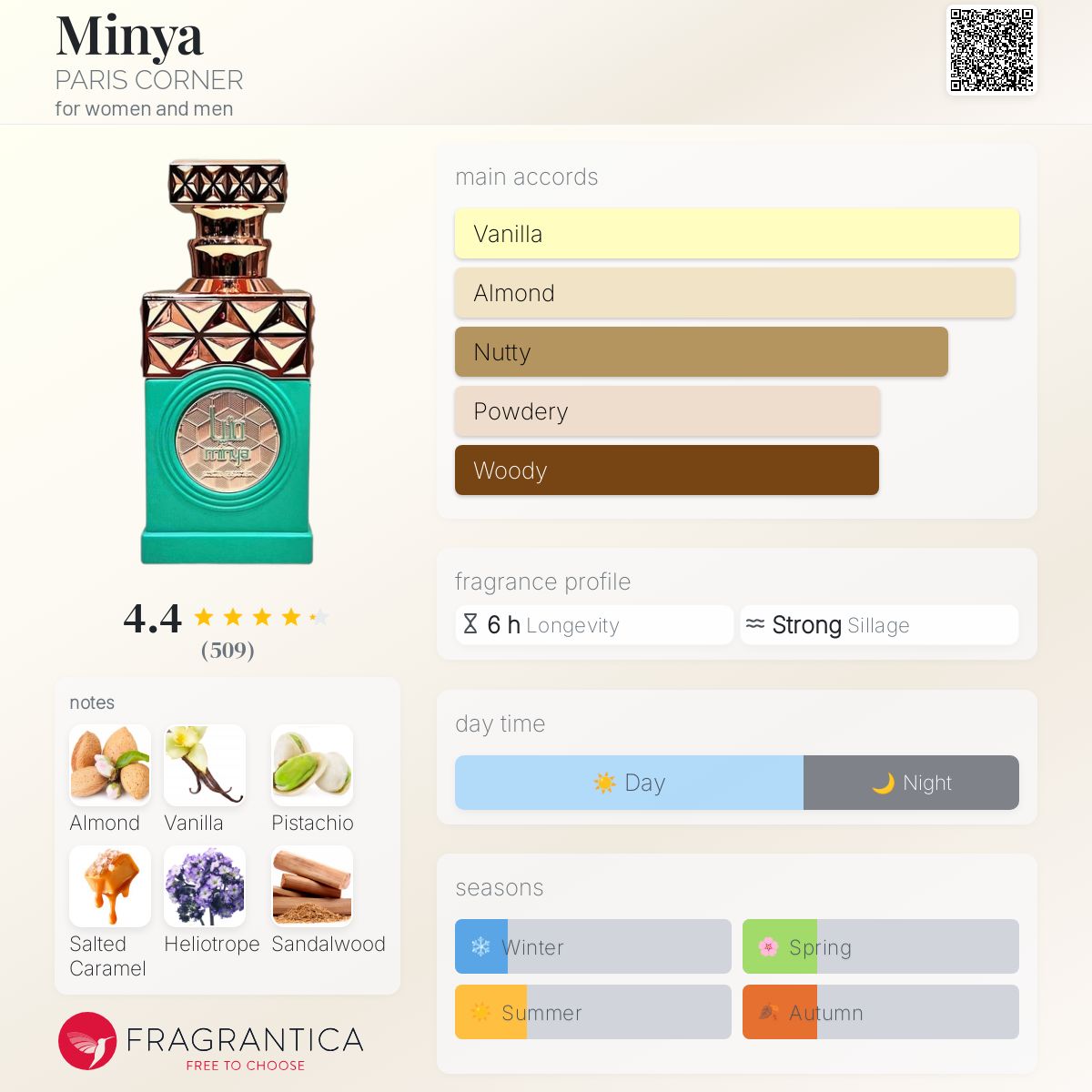 عطر ادکلن مینیا پاریس کرنر - Minya PARIS CORNER - بررسی، قیمت و خرید