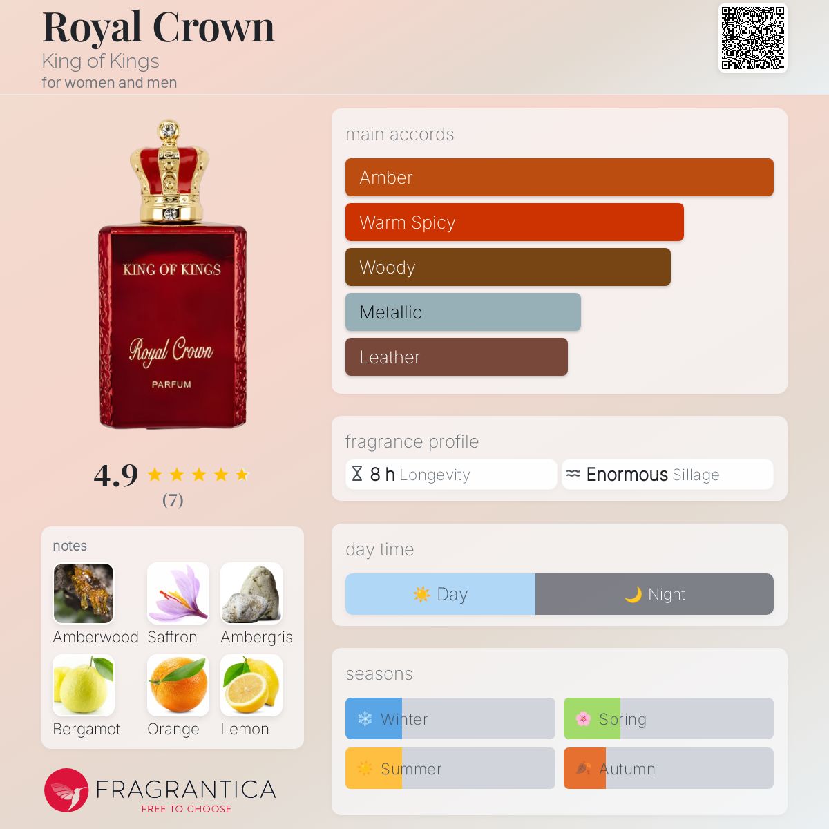 عطر ادکلن رویال کراون کینگ آو کینگز - Royal Crown King of Kings - بررسی، قیمت و خرید