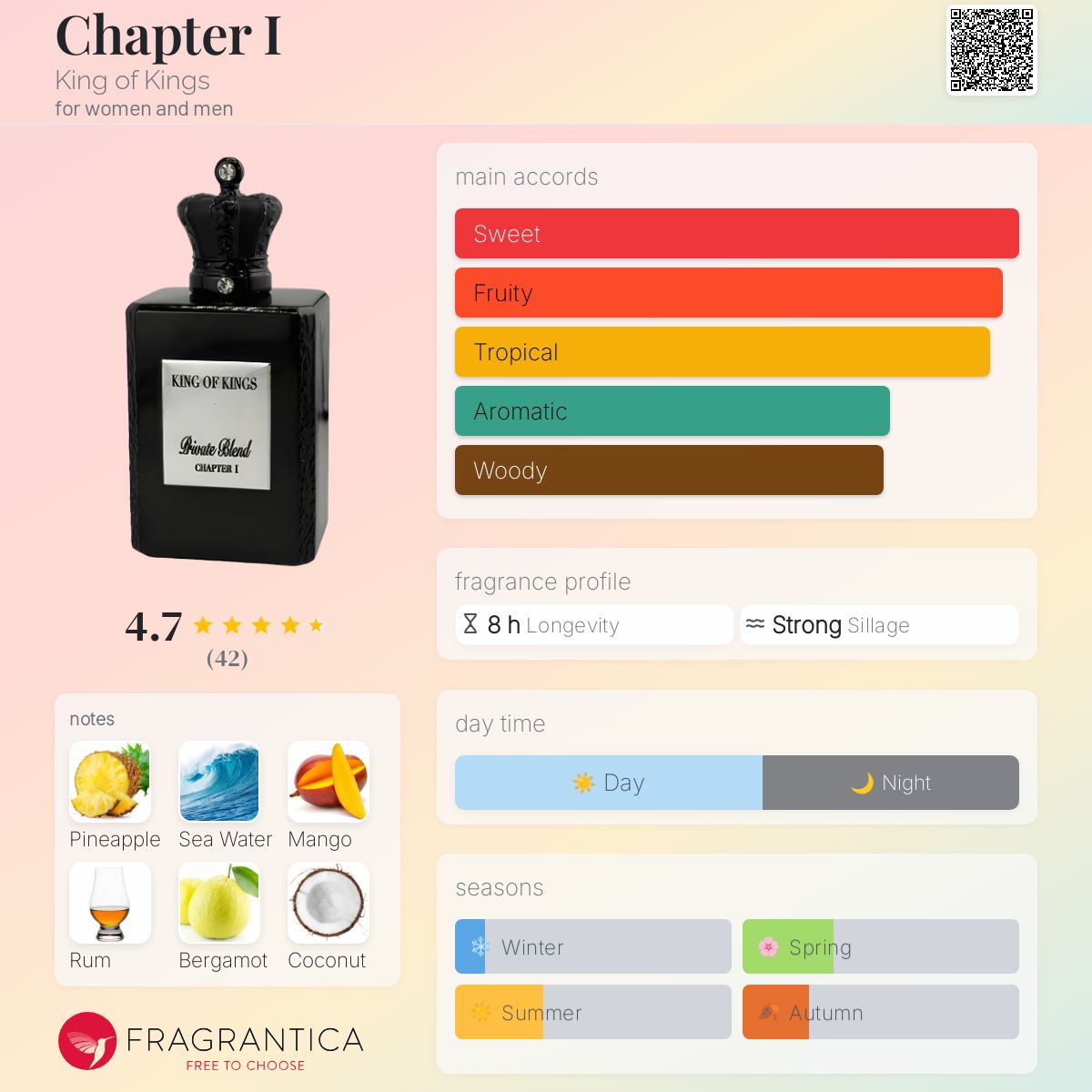عطر ادکلن چپتر یک کینگ آو کینگز - Chapter I King of Kings - بررسی، قیمت و خرید