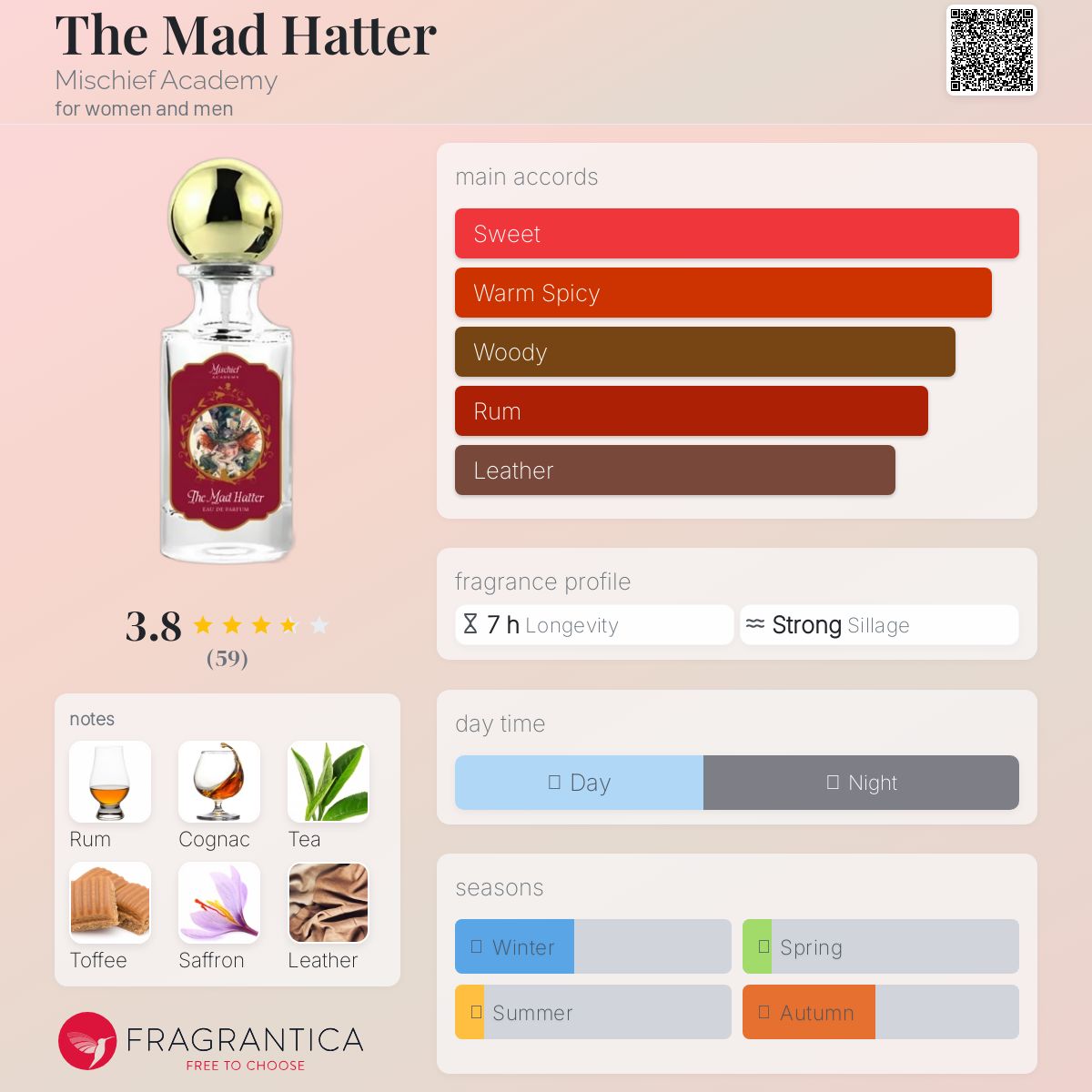 عطر ادکلن د مد هتر میشچیف آکادمی - The Mad Hatter Mischief Academy - بررسی، قیمت و خرید