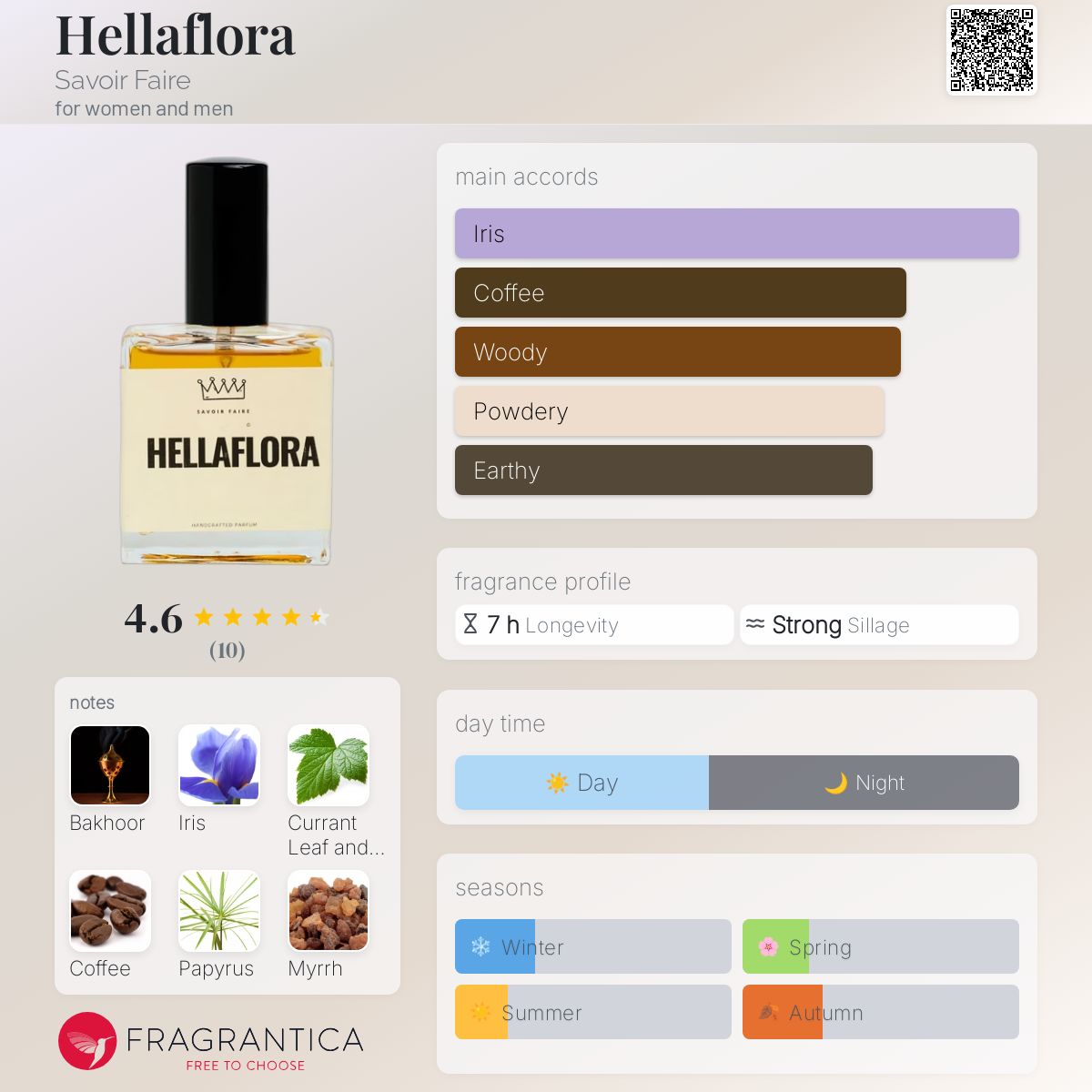 عطر ادکلن هلافلورا ساوار فر - Hellaflora Savoir Faire - بررسی، قیمت و خرید
