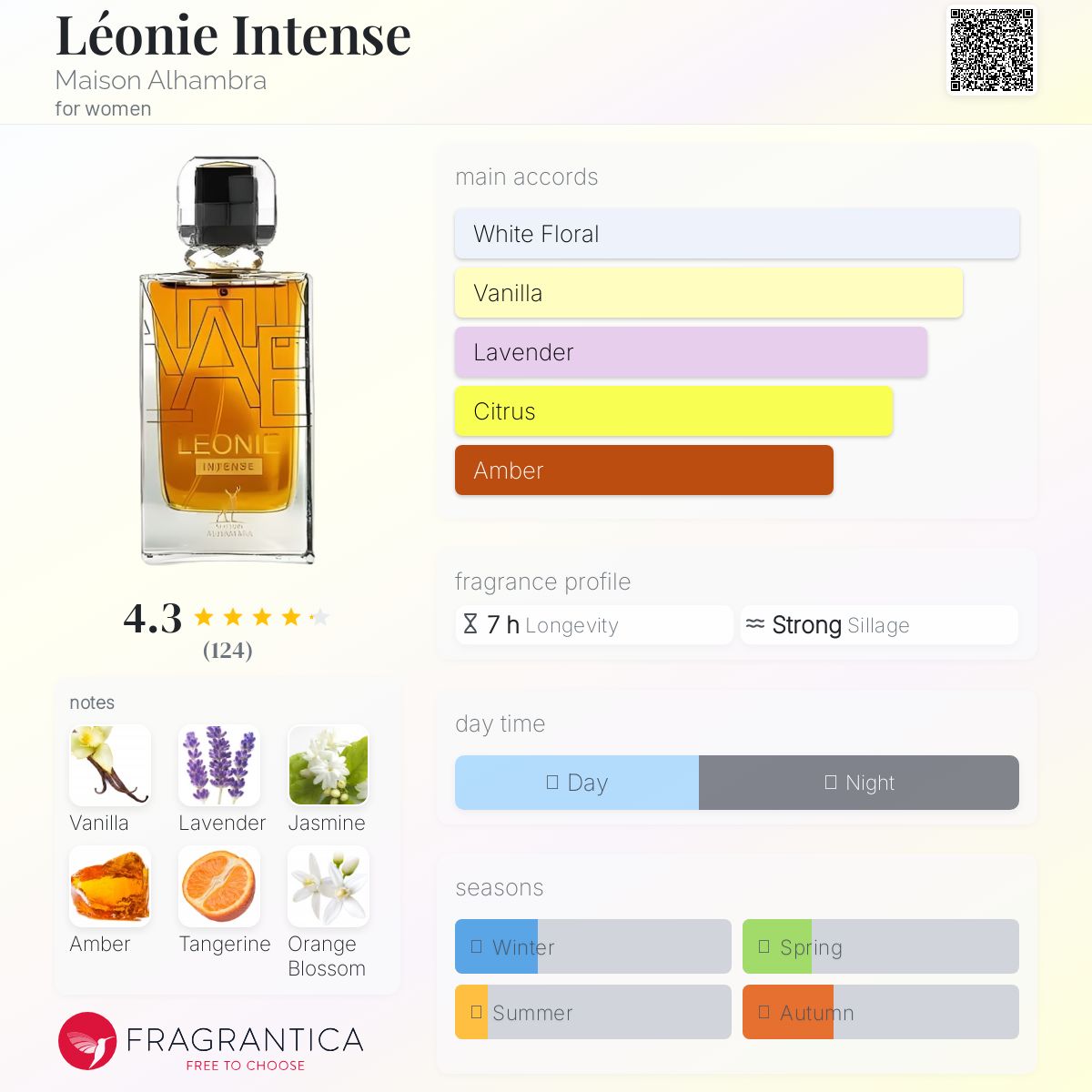 عطر ادکلن لئونی اینتنس میسون الهامبرا - Léonie Intense Maison Alhambra - بررسی، قیمت و خرید