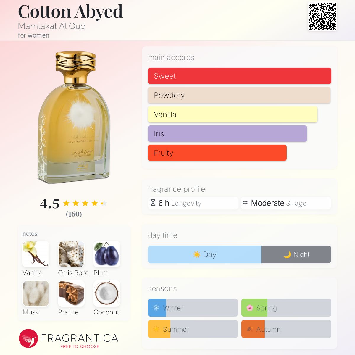 عطر ادکلن کاتن ابیض مملکت العود - Cotton Abyed Mamlakat Al Oud - بررسی، قیمت و خرید