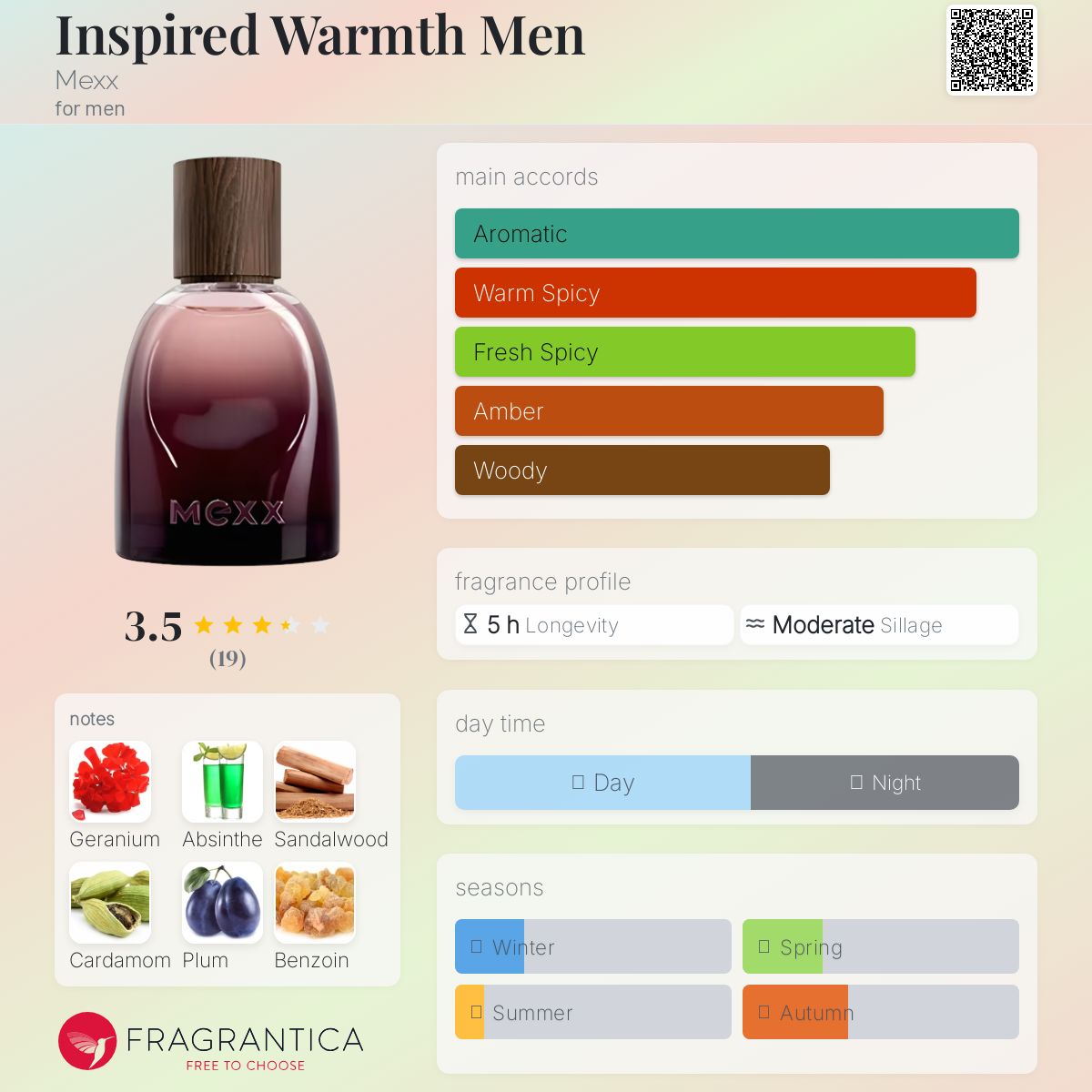 عطر ادکلن اینسپایرد وارمث من مکس - Inspired Warmth Men Mexx - بررسی، قیمت و خرید