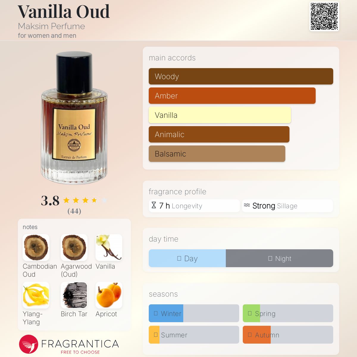 عطر ادکلن وانیلا عود مکسیم پرفیوم - Vanilla Oud Maksim Perfume - بررسی، قیمت و خرید