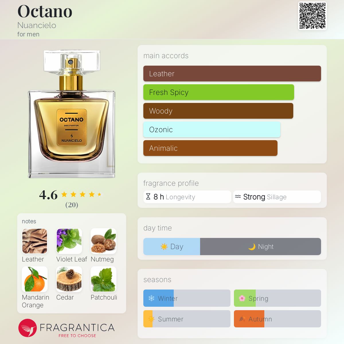 عطر ادکلن اوکتانو نئونسلو - Octano Nuancielo - بررسی، قیمت و خرید