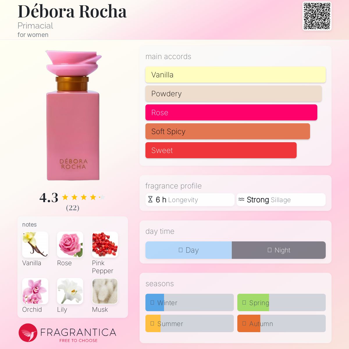 عطر ادکلن دیبورا روچا پرایمیشیال - Débora Rocha Primacial - بررسی، قیمت و خرید