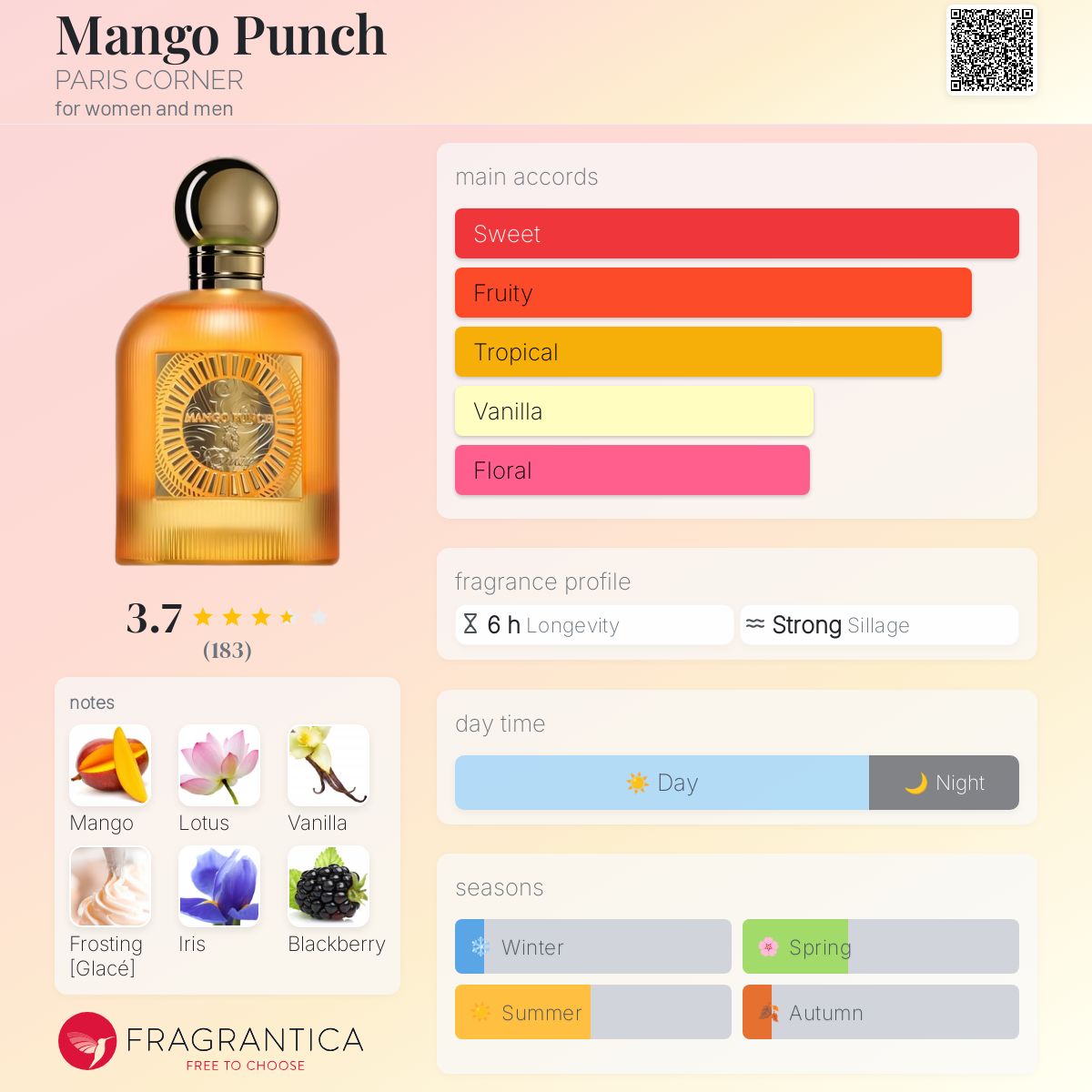 عطر ادکلن منگو پانچ پاریس کورنر - Mango Punch PARIS CORNER - بررسی، قیمت و خرید
