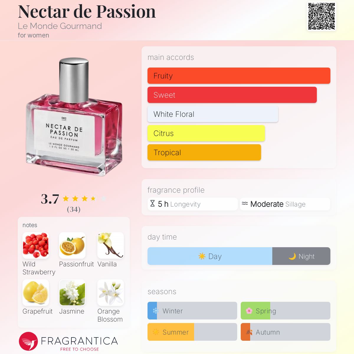 عطر ادکلن نکتار د پشن لوموند گورماند - Nectar de Passion Le Monde Gourmand - بررسی، قیمت و خرید