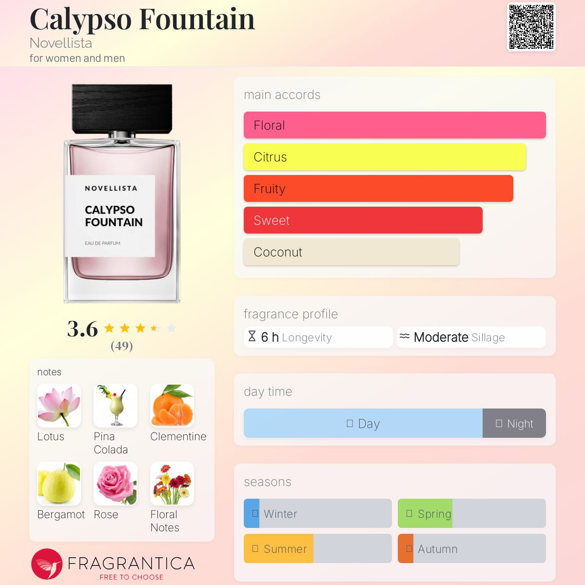 عطر ادکلن کالیپسو فانتین نویلستا - Calypso Fountain Novellista - بررسی، قیمت و خرید