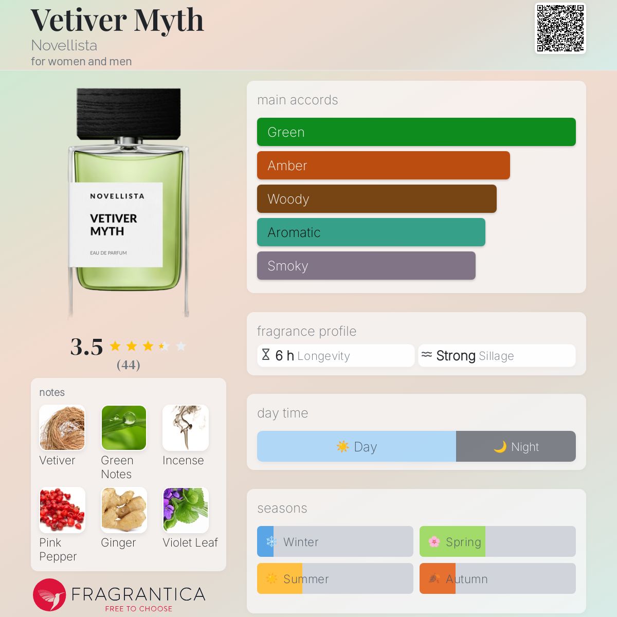 عطر ادکلن وتیور میث نوولیستا - Vetiver Myth Novellista - بررسی، قیمت و خرید