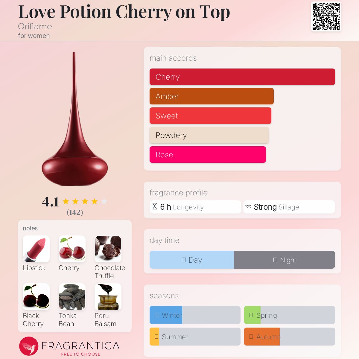 عطر ادکلن لاو پوشن چری آن تاپ اوریف‌لیم - Love Potion Cherry on Top Oriflame - بررسی، قیمت و خرید
