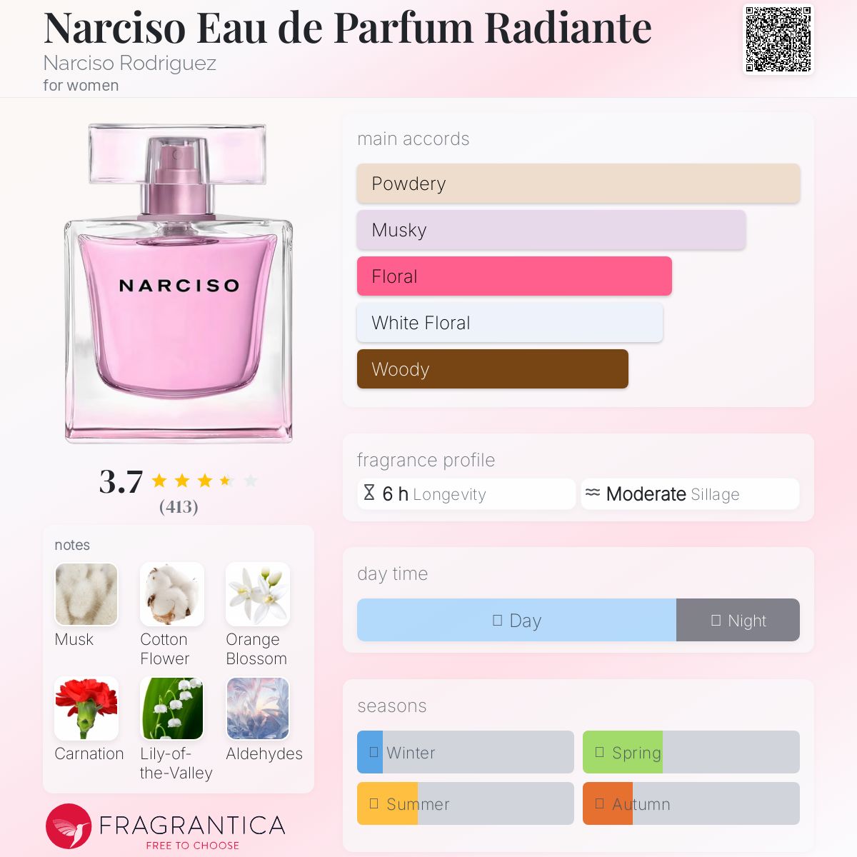 عطر ادکلن نارسيسو او دو پرفيوم راديانته نارسیسو رودریگز - Narciso Eau de Parfum Radiante Narciso Rodriguez - بررسی، قیمت و خرید