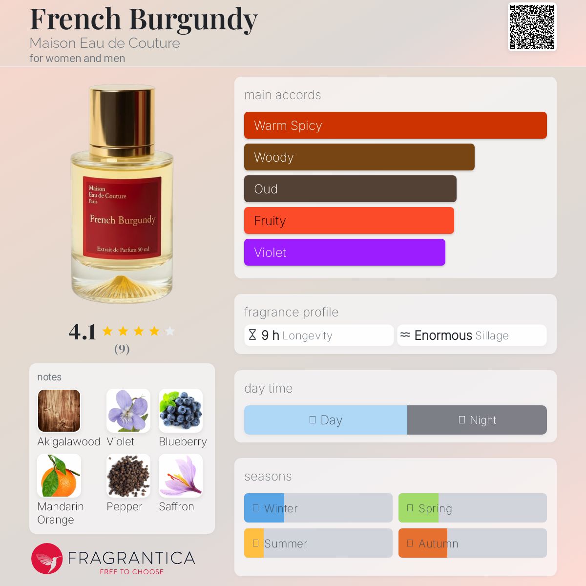 عطر ادکلن فرنچ بورگاندی میزون او دو کوتور - French Burgundy Maison Eau de Couture - بررسی، قیمت و خرید