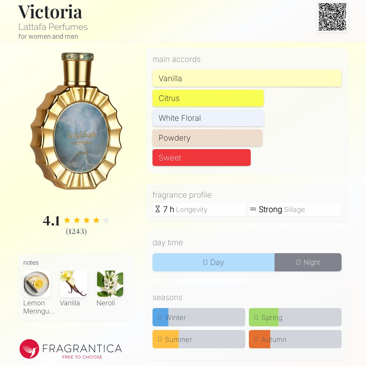 عطر ادکلن ویکتوریا لتافا پرفیومز - Victoria Lattafa Perfumes - بررسی، قیمت و خرید