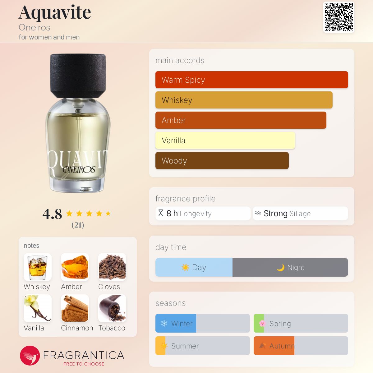 عطر ادکلن آکواویت اونیروس - Aquavite Oneiros - بررسی، قیمت و خرید