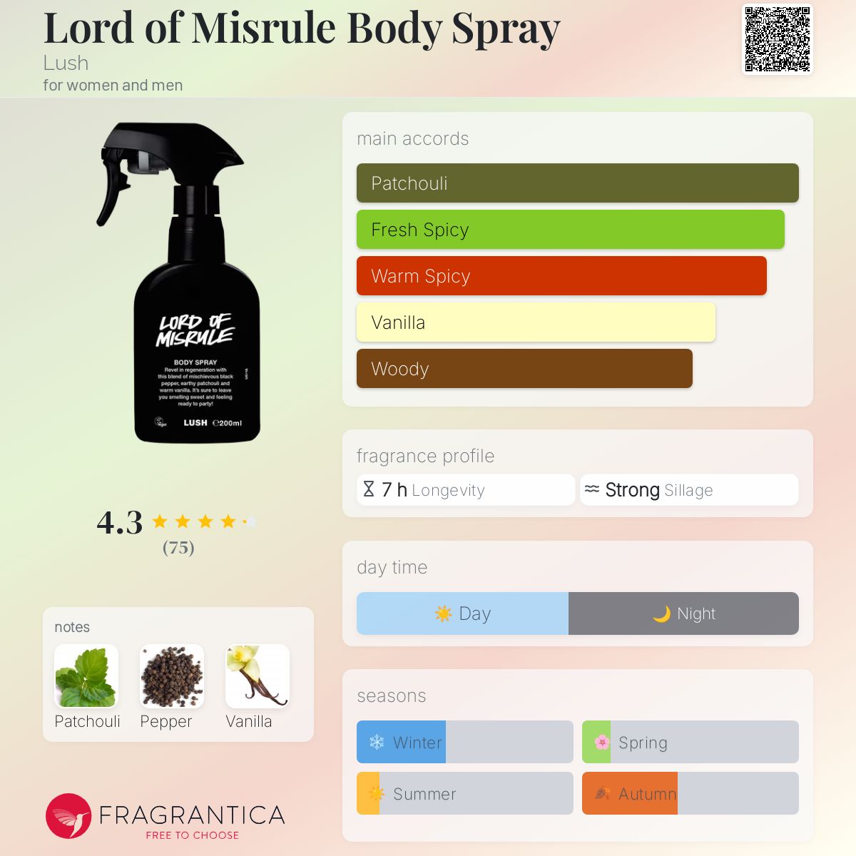 عطر ادکلن لرد آو میس‌رول بادی اسپری لاش - Lord of Misrule Body Spray Lush - بررسی، قیمت و خرید