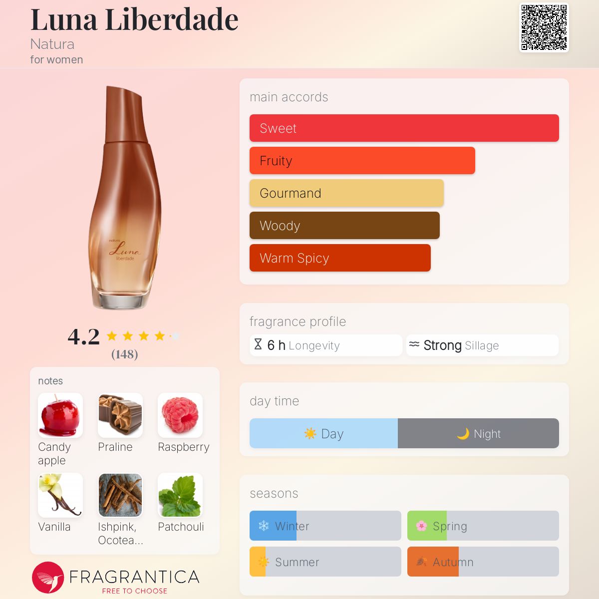 عطر ادکلن لونا لیبرد ناتورا - Luna Liberdade Natura - بررسی، قیمت و خرید