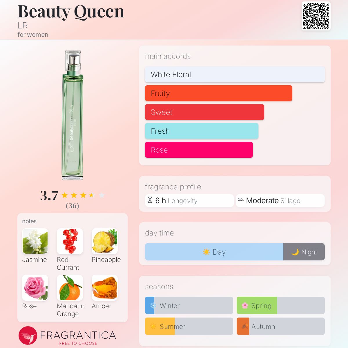عطر ادکلن بیوتی کویین اِل آر - Beauty Queen LR - بررسی، قیمت و خرید