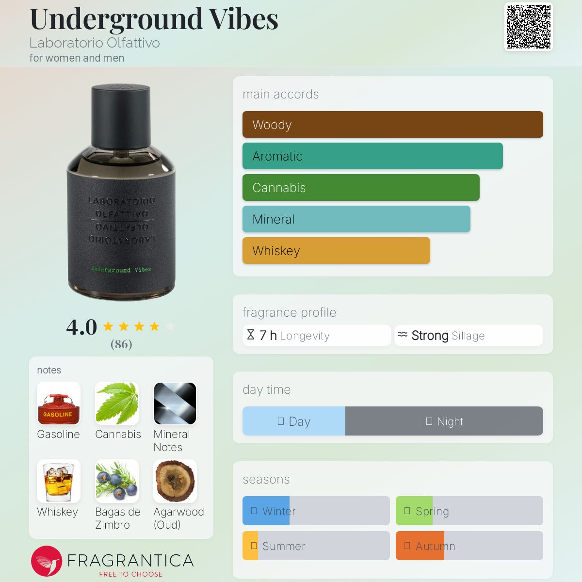 عطر ادکلن آندِرگِراوند وایبز لابوراتوریو الفاتیوو - Underground Vibes Laboratorio Olfattivo - بررسی، قیمت و خرید
