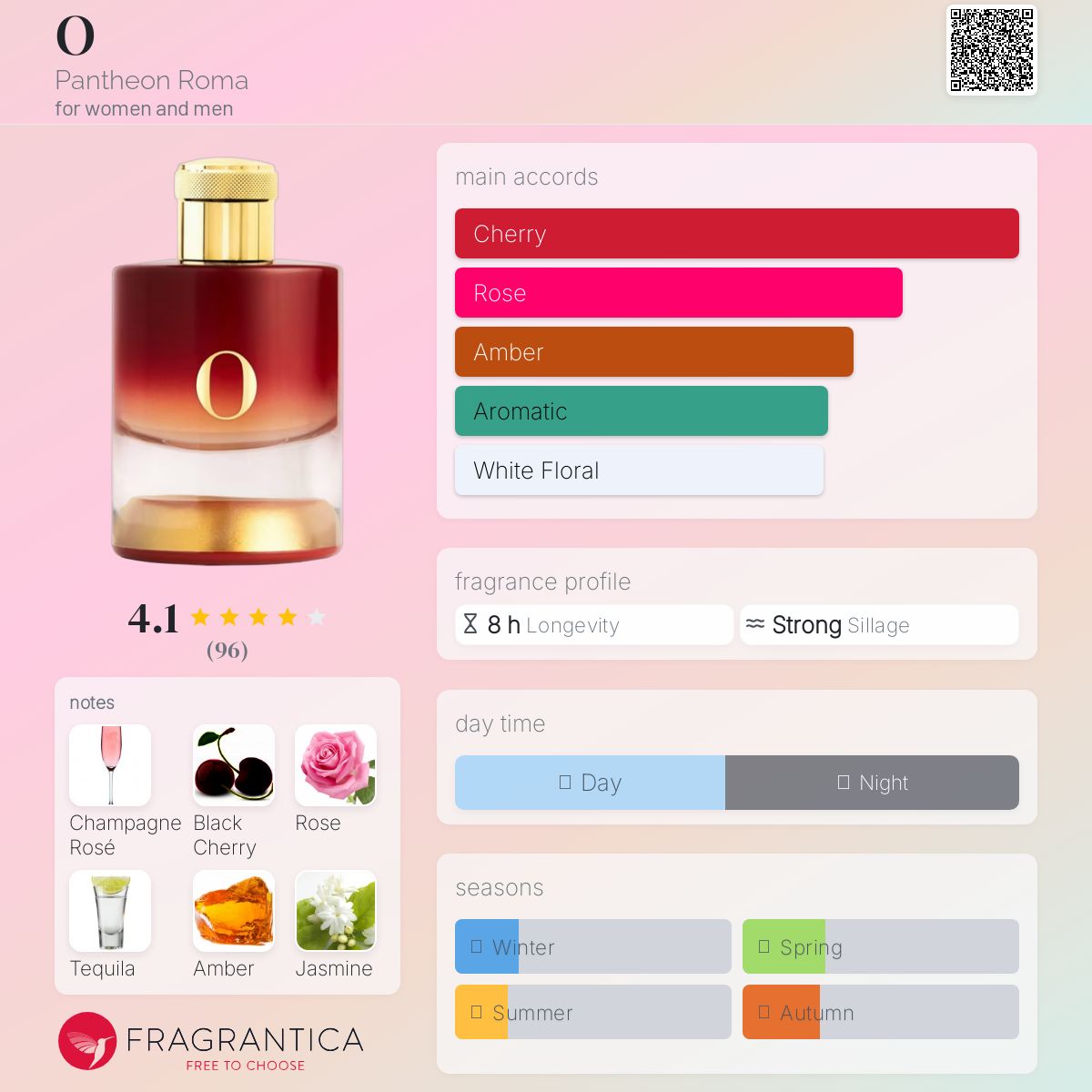 عطر ادکلن او پانتئون روم - O Pantheon Roma - بررسی، قیمت و خرید