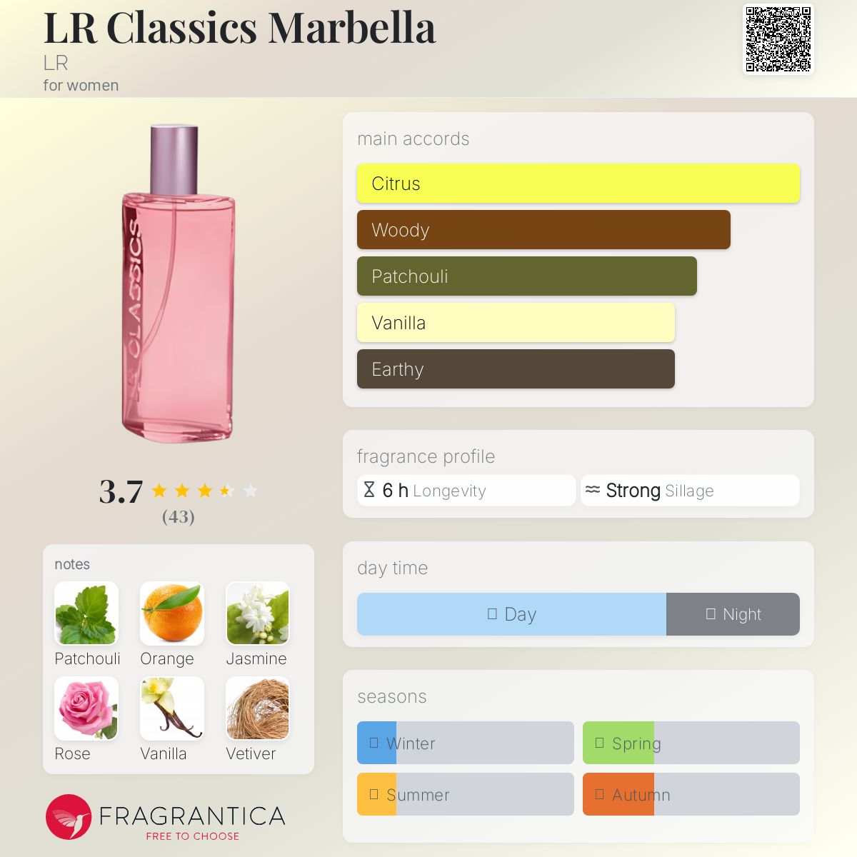 عطر ادکلن ال آر کلاسیکس ماربیا ال آر - LR Classics Marbella LR - بررسی، قیمت و خرید