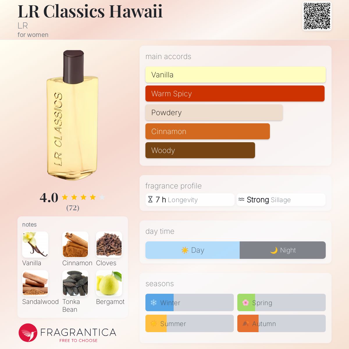 عطر ادکلن اِل آر کلاسیکس هاوایی ال آر - LR Classics Hawaii LR - بررسی، قیمت و خرید