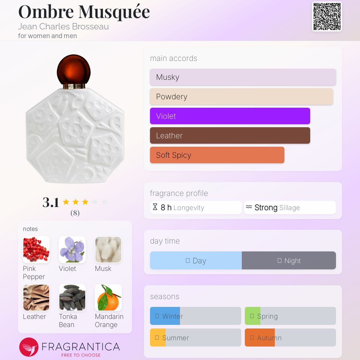 عطر ادکلن امبره موسکه ژان شارل بروسو - Ombre Musquée Jean Charles Brosseau - بررسی، قیمت و خرید