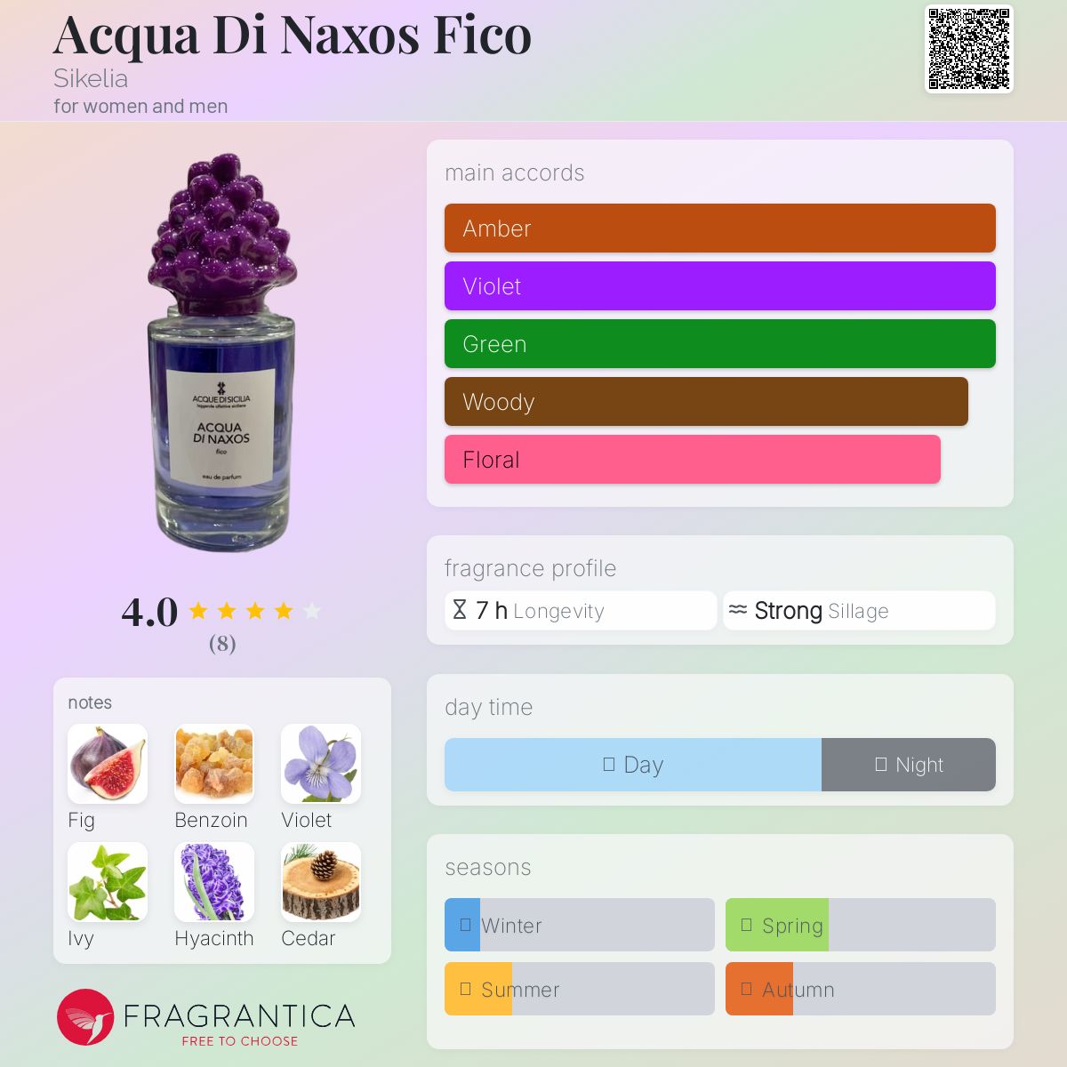 عطر ادکلن آکوا دی ناکسوس فیکو سیکلیا - Acqua Di Naxos Fico Sikelia - بررسی، قیمت و خرید