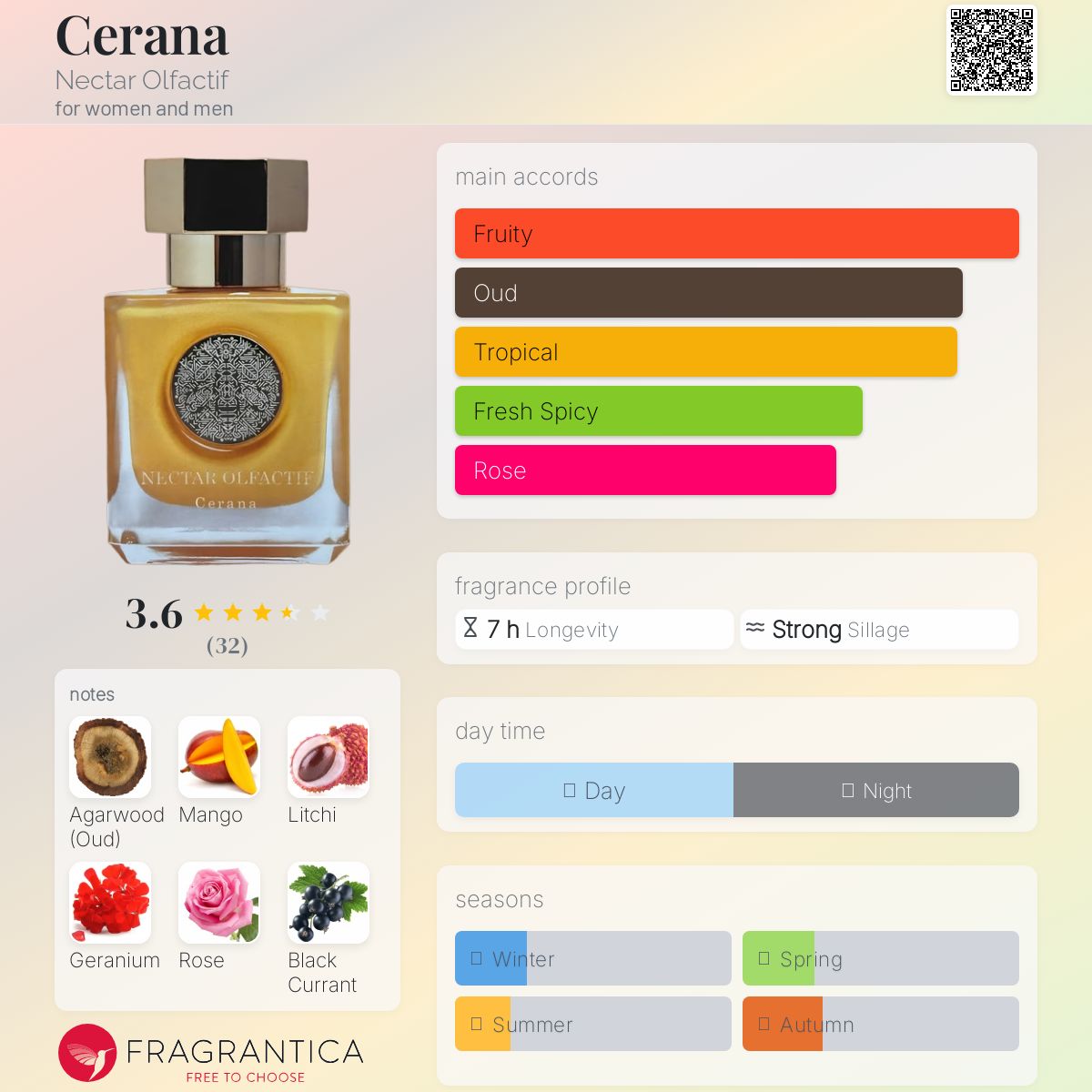 عطر ادکلن سرانا نکتار اولفکتیو - Cerana Nectar Olfactif - بررسی، قیمت و خرید