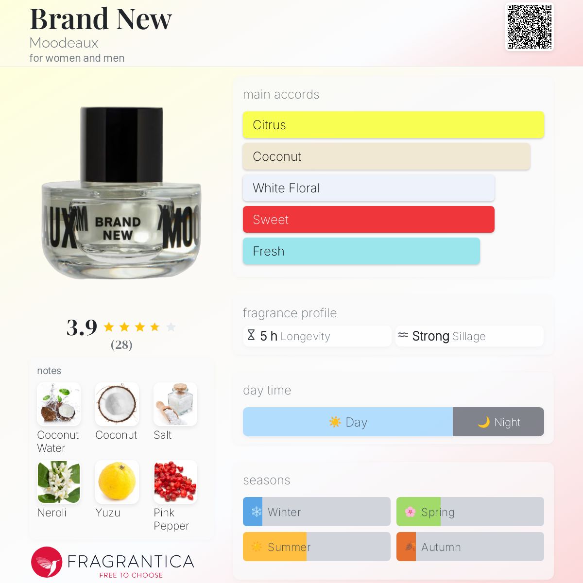 عطر ادکلن برند نیو مودو - Brand New Moodeaux - بررسی، قیمت و خرید