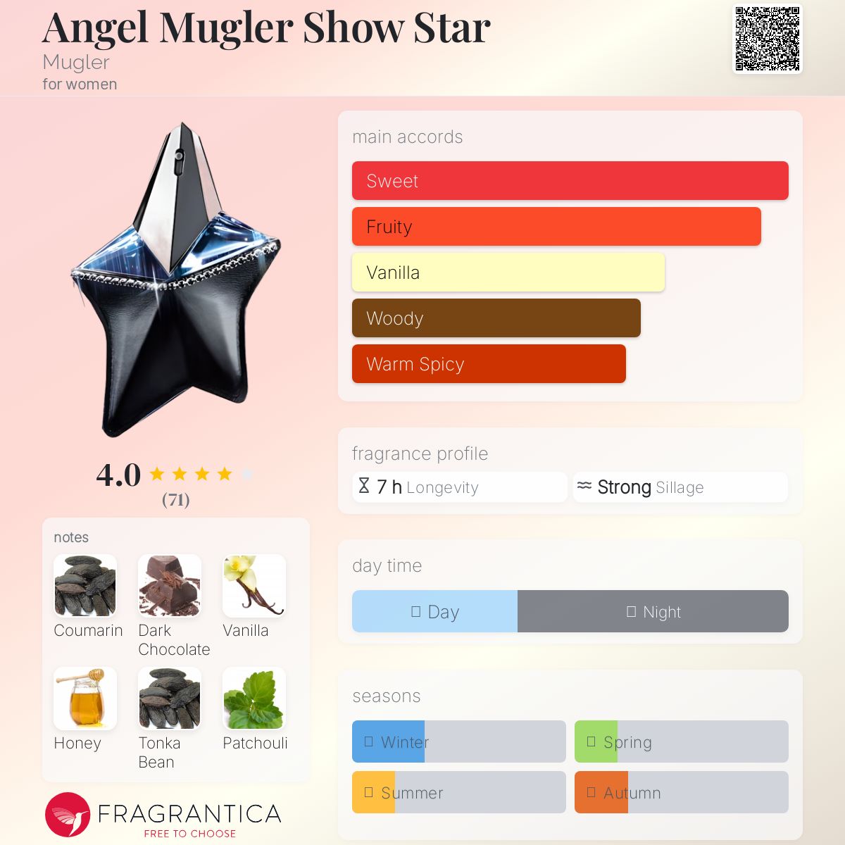 عطر ادکلن انجل موگله شو استار موگلر - Angel Mugler Show Star Mugler - بررسی، قیمت و خرید