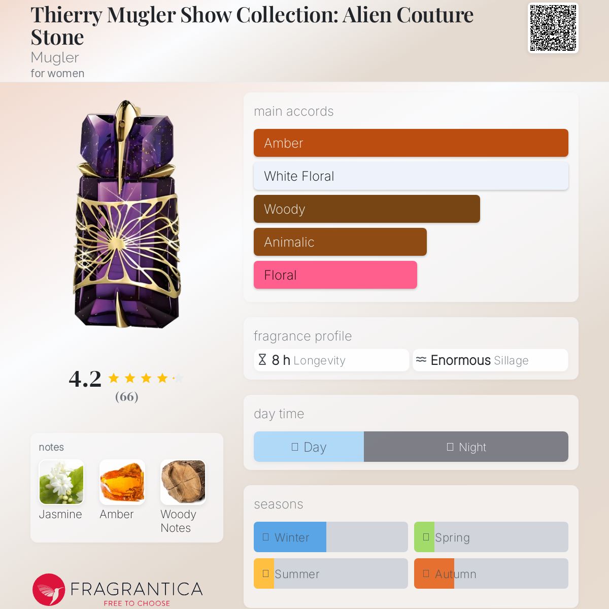 عطر ادکلن تیری موگلر شو کالکشن: الین کوتور استون ماگلر - Thierry Mugler Show Collection: Alien Couture Stone Mugler - بررسی، قیمت و خرید